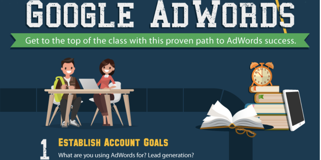 Google Adwords