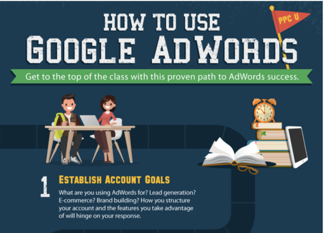 Google Adwords