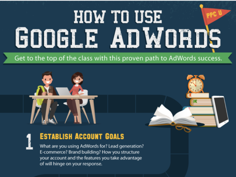 Google Adwords